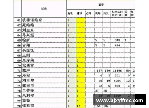 现役球员所属俱乐部排名与表现分析