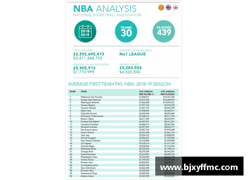 NBA球星薪资排行榜最新出炉 谁是当下最高薪水球员？