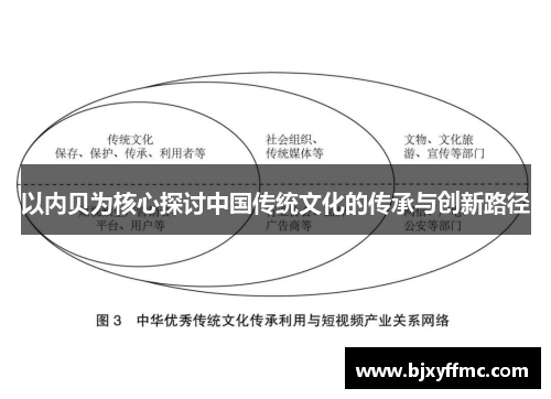 以内贝为核心探讨中国传统文化的传承与创新路径